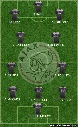 AFC Ajax football formation