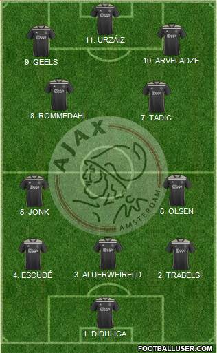 AFC Ajax Formation 2023