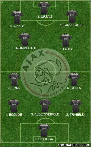 AFC Ajax football formation