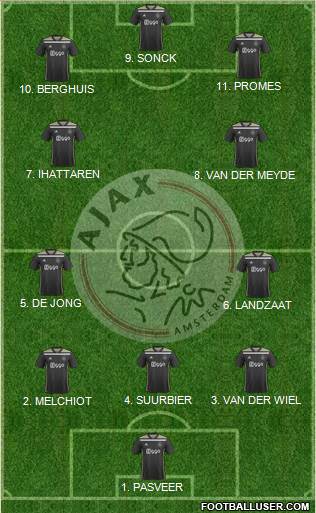 AFC Ajax football formation