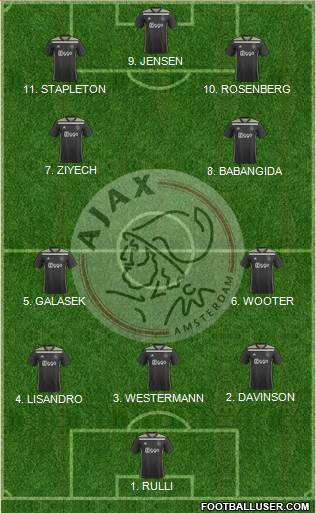 AFC Ajax Formation 2023