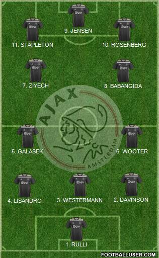 AFC Ajax football formation