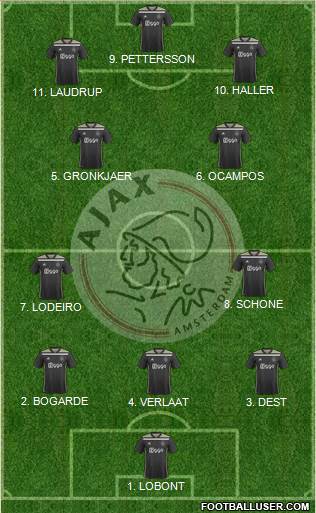 AFC Ajax football formation