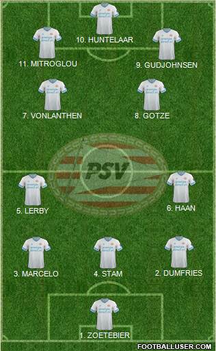 PSV Formation 2023