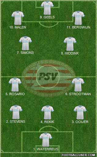 PSV Formation 2023