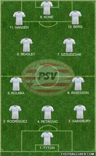 PSV Formation 2023