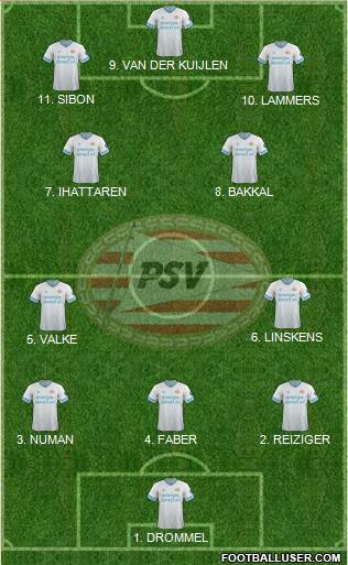 PSV Formation 2023
