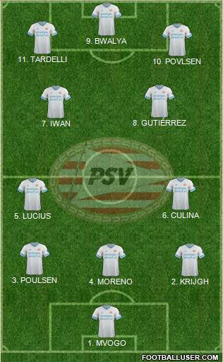 PSV Formation 2023