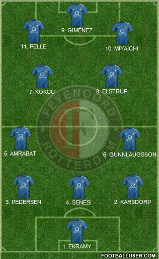 Feyenoord 4-3-1-2 football formation