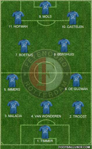 Feyenoord 4-1-4-1 football formation