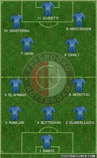 Feyenoord 4-3-1-2 football formation