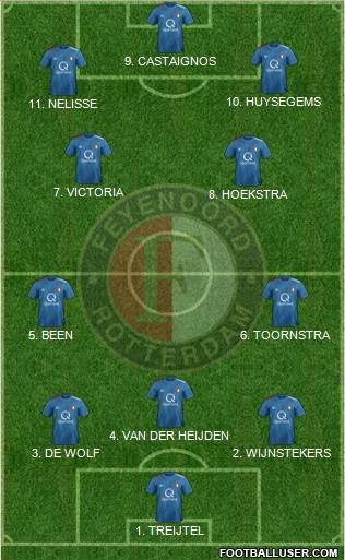 Feyenoord football formation