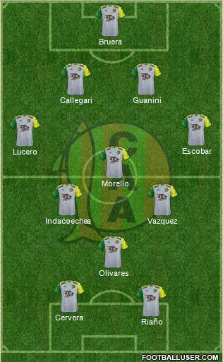 Aldosivi 4-3-1-2 football formation