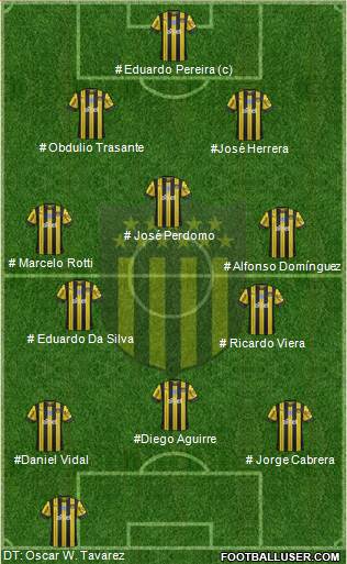 Club Atlético Peñarol 4-3-3 football formation