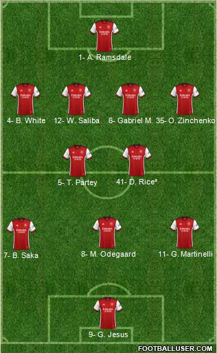Arsenal Formation 2023