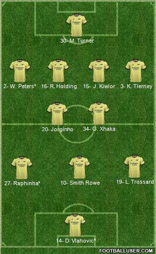 Arsenal Formation 2023