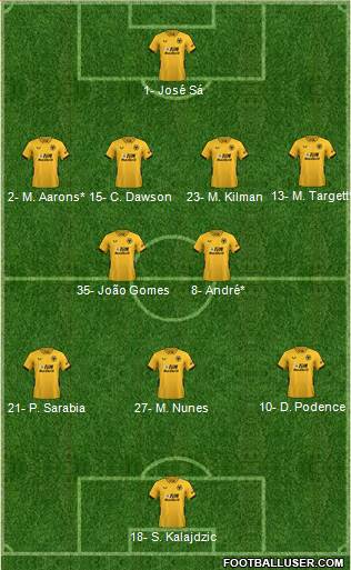 Wolverhampton Wanderers Formation 2023