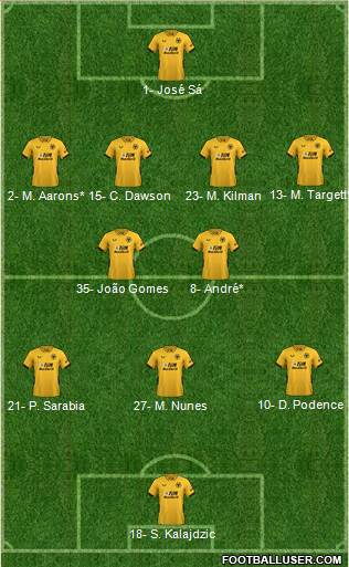 Wolverhampton Wanderers 4-2-3-1 football formation