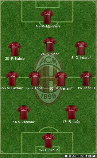 A.C. Milan Formation 2023