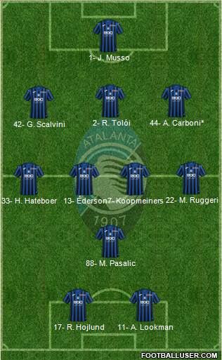 Atalanta 3-4-1-2 football formation