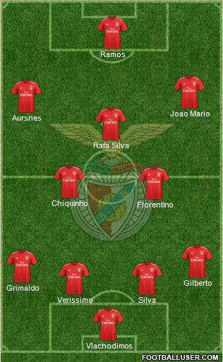 Sport Lisboa e Benfica - SAD Formation 2023
