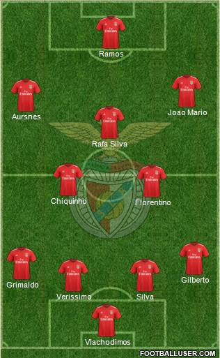 Sport Lisboa e Benfica - SAD 4-2-2-2 football formation