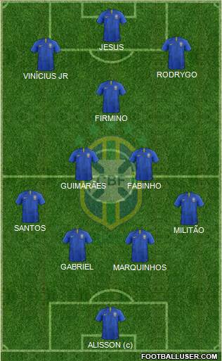 Brazil Formation 2023
