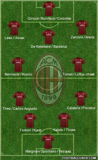 A.C. Milan Formation 2023