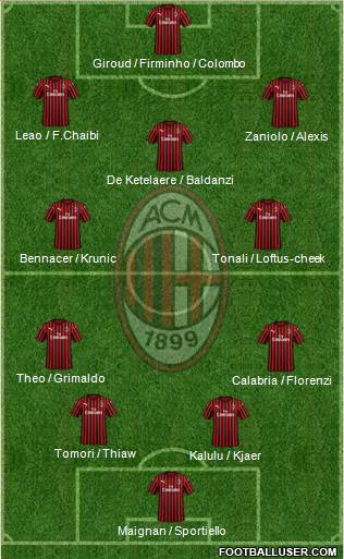 A.C. Milan Formation 2023