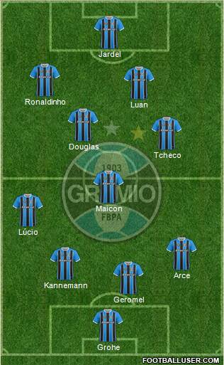 Grêmio FBPA 4-3-3 football formation