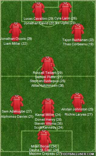 Canada Formation 2023