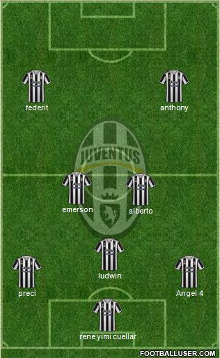 Juventus Formation 2023