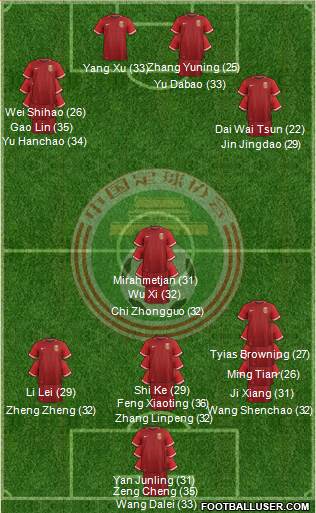 China 3-4-2-1 football formation