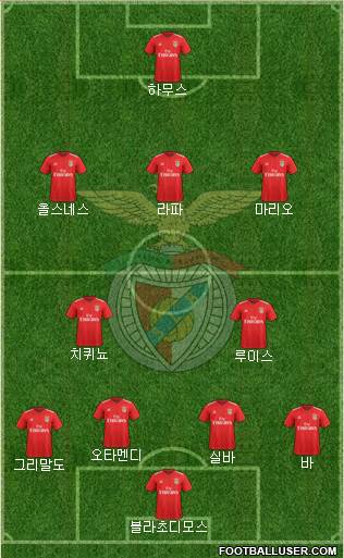 Sport Lisboa e Benfica - SAD Formation 2023