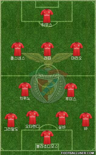 Sport Lisboa e Benfica - SAD 4-2-3-1 football formation