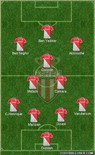 AS Monaco FC football formation