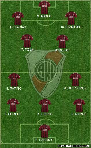 River Plate Formation 2023