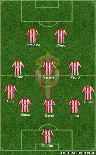 Real Sporting S.A.D. 5-3-2 football formation