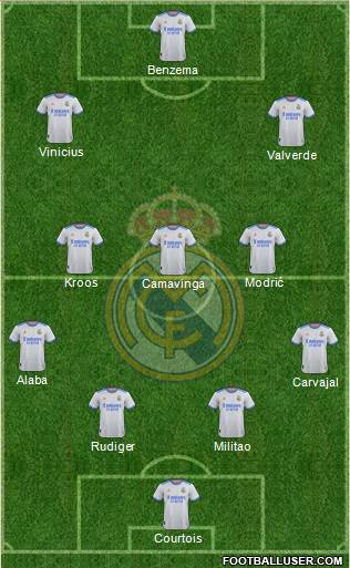 Real Madrid C.F. Formation 2023