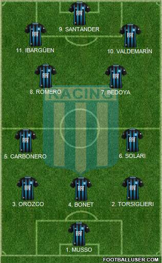 Racing Club Formation 2023