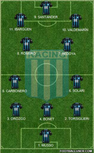 Racing Club football formation