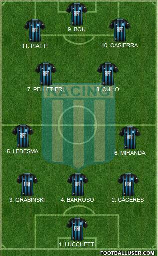 Racing Club football formation