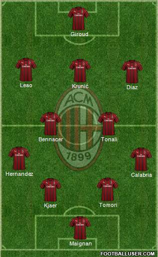 A.C. Milan Formation 2023
