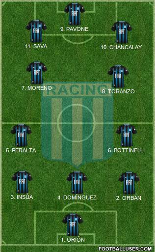 Racing Club Formation 2023