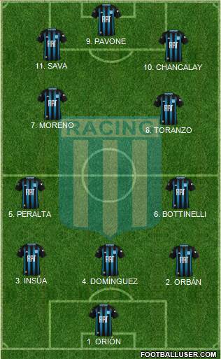 Racing Club football formation