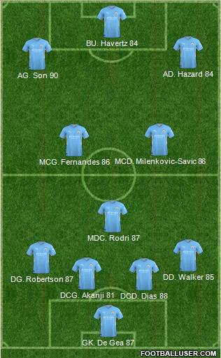 Manchester City Formation 2023