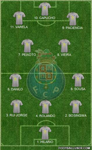 Futebol Clube do Porto - SAD football formation