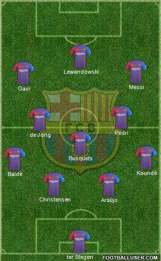 F.C. Barcelona Formation 2023