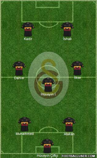 Galatasaray SK Formation 2023