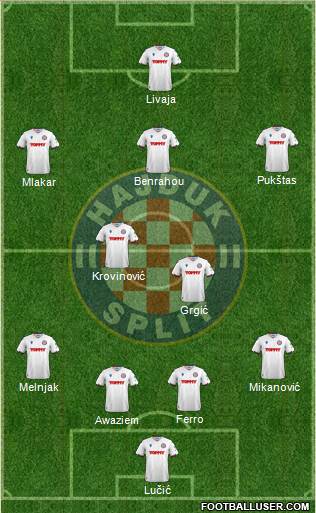 HNK Hajduk Formation 2023